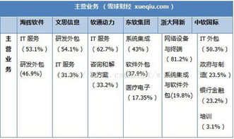 海輝、軟通、東軟集團與阿里云軟件外包服務對比分析