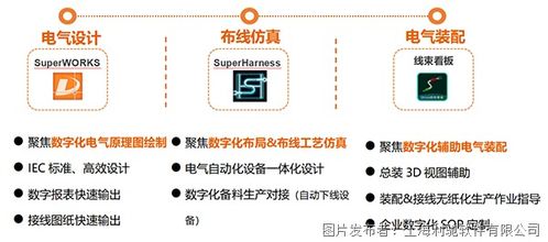 電氣制造軟件國產(chǎn)替代解決方案 電控?cái)?shù)字化三件套與數(shù)字文化創(chuàng)意融合路徑