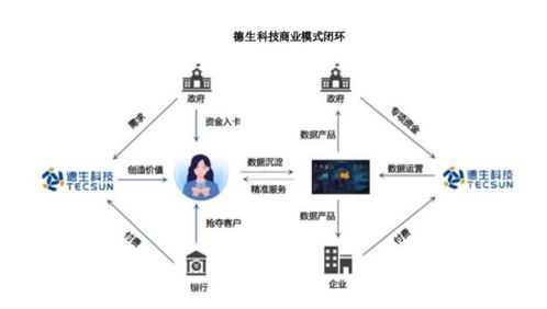 數(shù)字貨幣板塊異動(dòng)分析 楚天龍二連板得而復(fù)失，艾融軟件與德生科技沖高回落