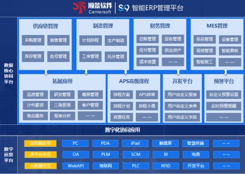 數智賦能 創新踐行丨順景軟件榮獲中國注塑產業產品創新獎 軟件開發