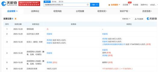 莉莉絲入股虛妄輪回游戲研發(fā)商，持股15%深化數(shù)字文化創(chuàng)意布局